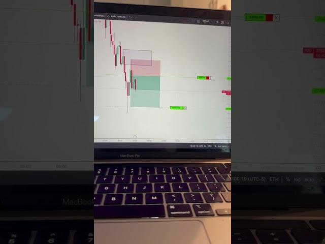HOW I MADE $2000 FIRST TIME TRADING GOLD #daytrading #trading #tradingstrategy