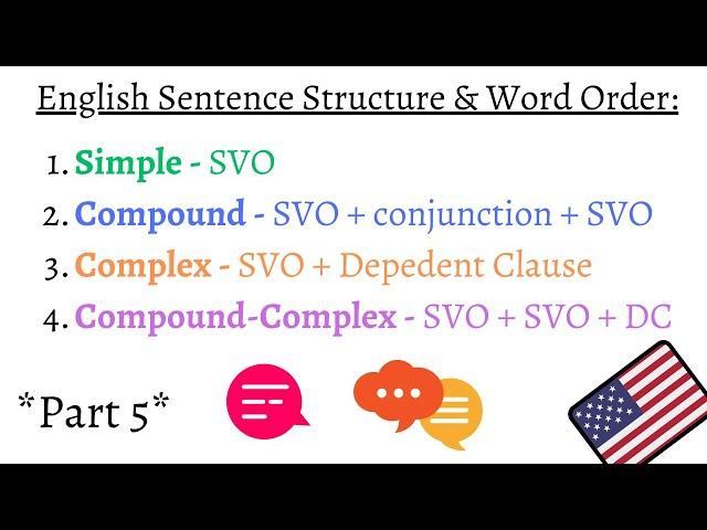 English - Sentence Structures, Clauses, and Word Order