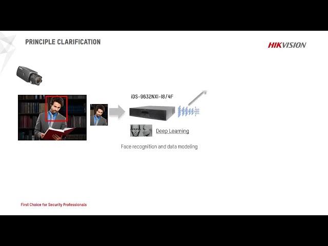 DeepInmind NVR Face Recognition Function from Hikvision based on Deep Learning Algorithm