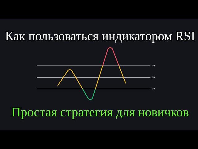 Индикатор RSI - Как Пользоваться | Перекупленность и Перепроданность | Дивергенции для новичков