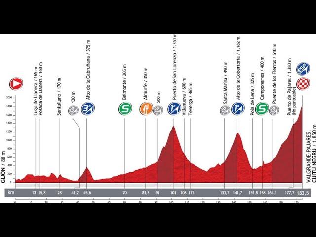 Etapa Gijón-Cuitu Negru (Vuelta 2012)