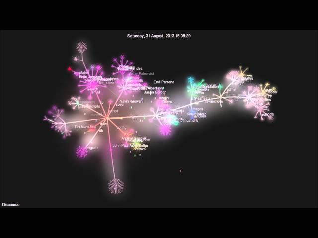 Discourse Development Visualised using Gource