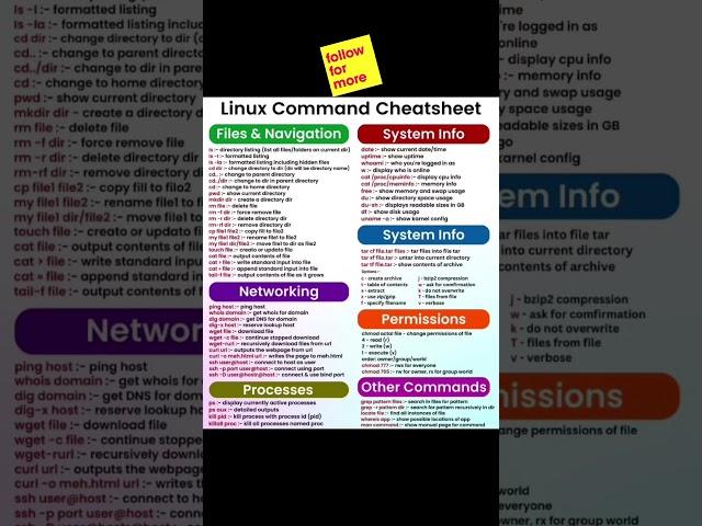  Level Up Your Linux Game with These Command Cheats! 