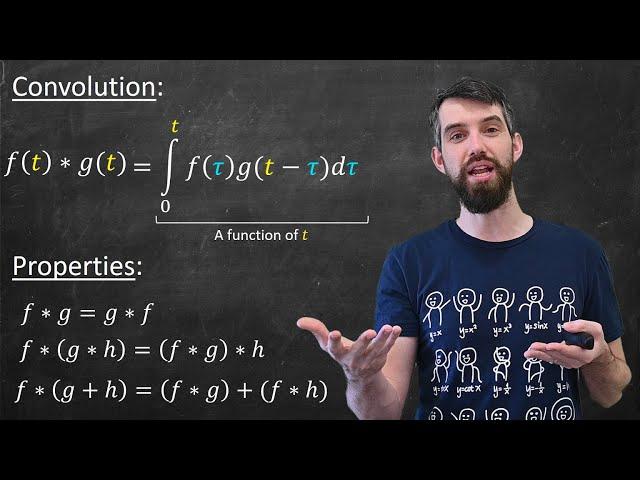 The Convolution of Two Functions  |  Definition & Properties