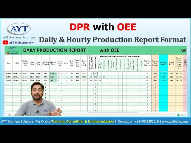 Daily Production Report (DPR) Format With OEE in Hindi | Hourly & Daily Production Report Format