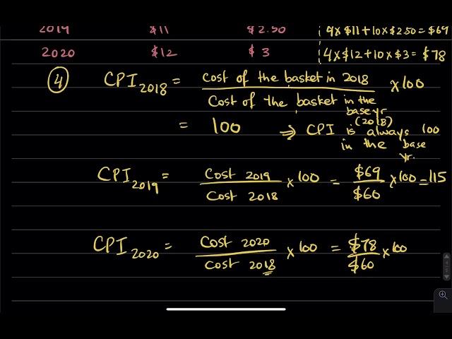 11.1b Calculating CPI and CPI inflation (example)