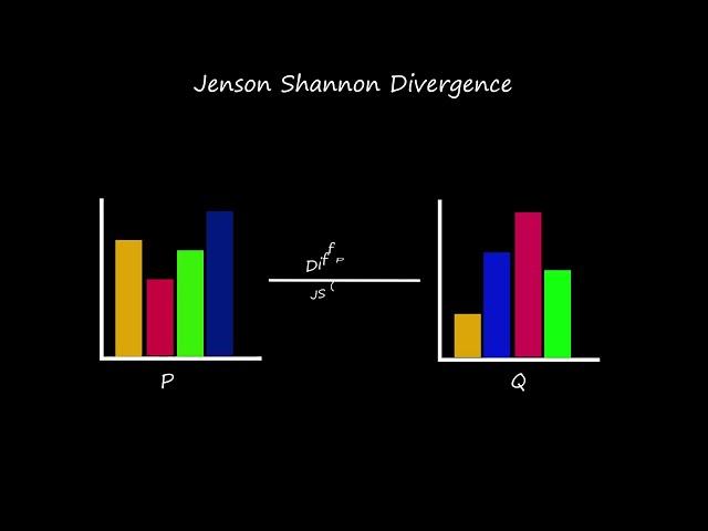 Jensen Shannon Divergence || JS Divergence || Quick explained