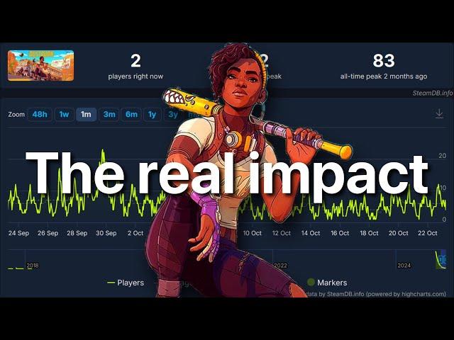 The real impact of DEI in gaming