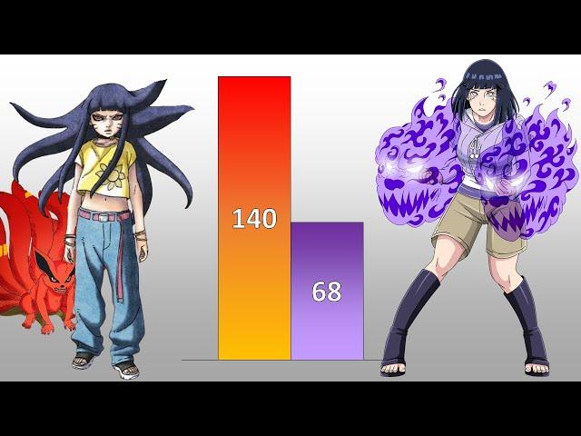 Himawari VS Hinata POWER LEVELS Over The Years (All Forms)