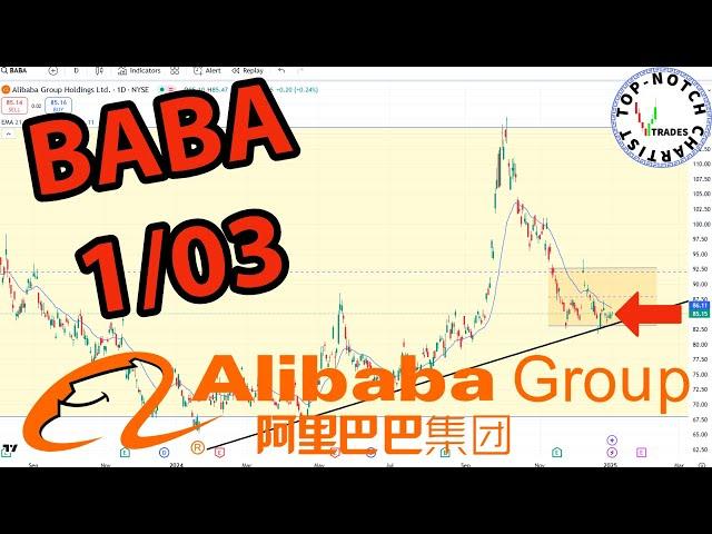 Alibaba Stock: Price Predictions Using Technical Analysis.