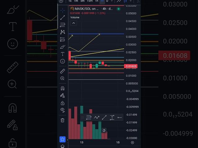 Should You Buy CATWIFMASK COIN in 2025?