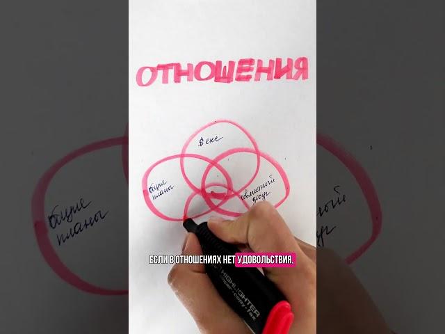 Как понять, что между вами
