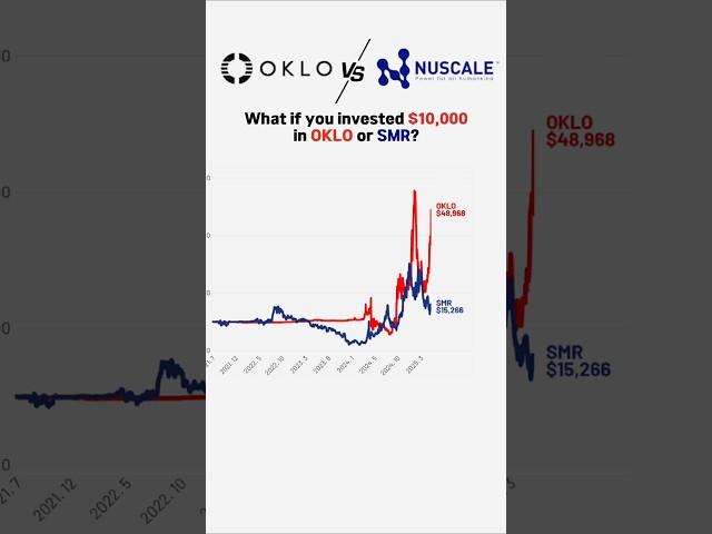오클로 vs 뉴스케일 파워 주식에 1만 달러 투자했다면? #oklo #smr