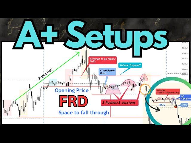 A+ Setups Pt1: First Red Day & First Green Day Trading Setup