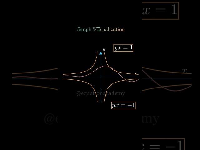 Graph Of y(x) differentiation class 12th#shorts #trending #yt_shorts