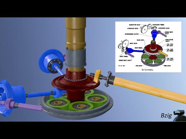 How a Helicopter Works - Part 1