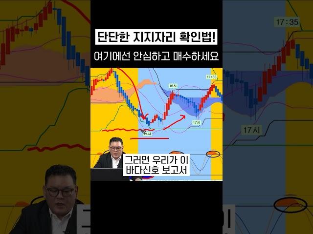 가장 강력한 지지라인은 바로 여기! 안심하고 매수하세요