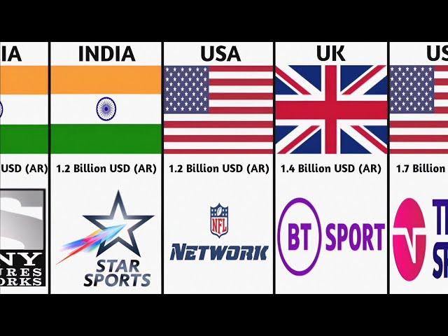 Highest Earning Sports TV Channels in the World