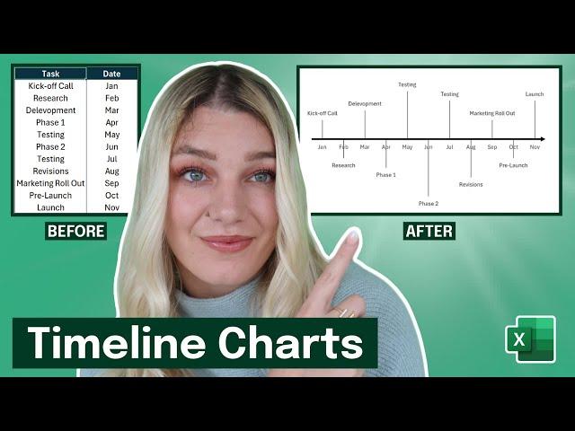 How to Create a Timeline Chart in Excel