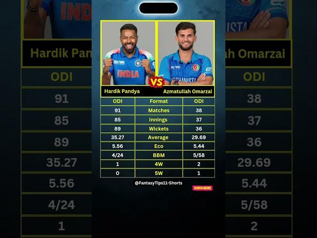 "Hardik Pandya" vs "Azmatullah Omarzai #shorts