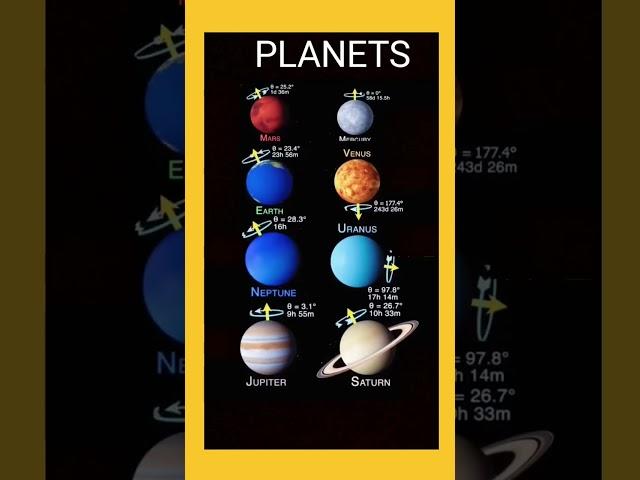 PLANETS #planets #geography #solarsystem #learning #youtube