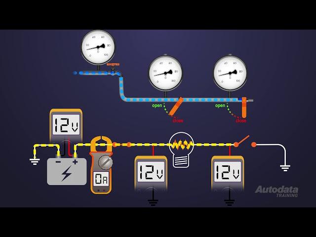 What is the water analogy? Learn automotive electrical with Autodata Training!