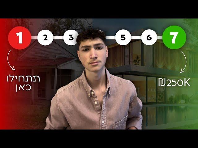 7 הצעדים לפתיחת סוכנות פרסום בדיגיטל ללא ניסיון