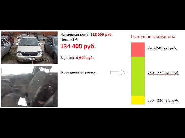 Как купить у государства? Поехали. День 2.