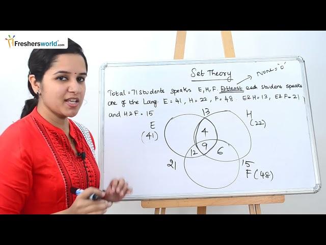 Set theory episode which you might have missed | Freshersworld, Aptitude Made Easy