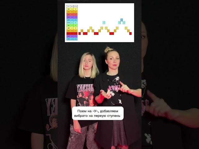 Упражнения под бит. Мажорная пентатоника. Вибрато. Мама и дочка Уроки вокала от Лилу #урокимузыки