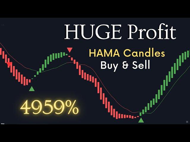 HAMA Candles indicator strategy made 4959% Profit! (Full Tutorial)