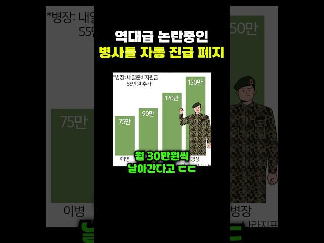 역대급 논란중인 병사들 자동진급폐지