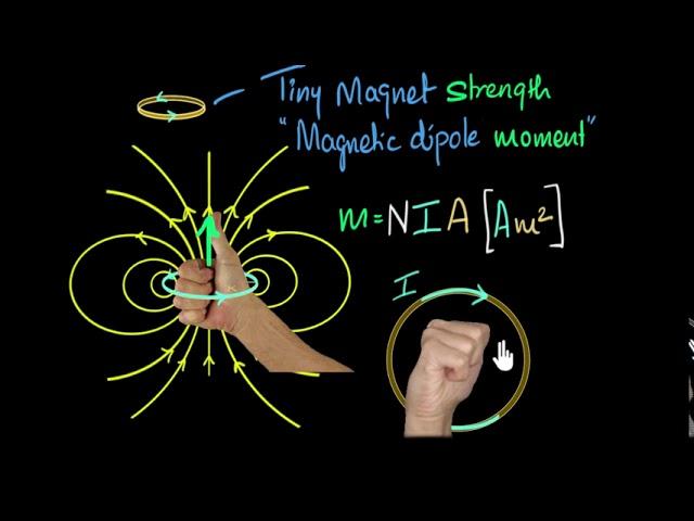 Magnetic dipoles & dipole moment | Moving charges & magnetism | Physics | Khan Academy