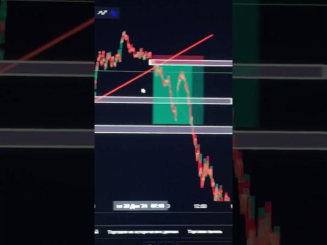 Сигнал для подписчиков+2.569$ / Наш телеграмм на странице канала‼️ Обучение и сигналы в тг‼️