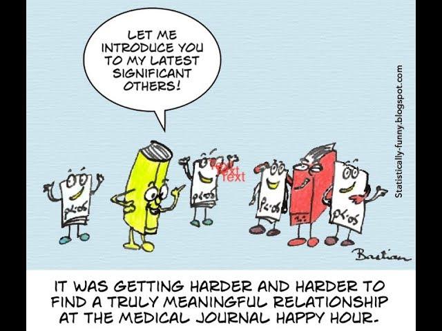 levels of significance {research methods) Simple technique