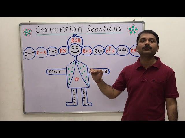 Simple Trick to Understand Conversion Reactions Of Organic Compounds