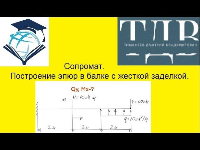 Сопромат.Построение эпюр в балке с жесткой заделкой.Дмитрий Тимофеев.я в вк https://vk.com/id4682924