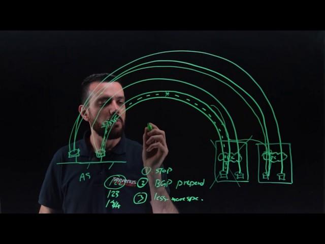 Serverius DDoS protection connection by GRE overview