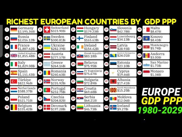 Top EUROPEAN countries  comparison by GDP PPP|1980-2029