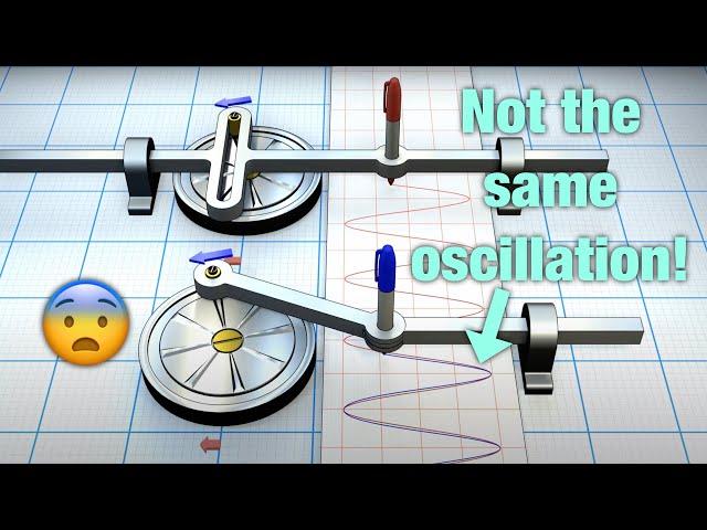 Scotch yoke versus slider-crank oscillation mechanism.