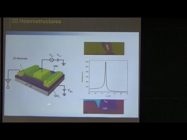 ICMS-TIFR: Prof. Anindya Das-Part II