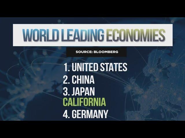 California set to become 4th largest world economy, but why can few afford to live here?