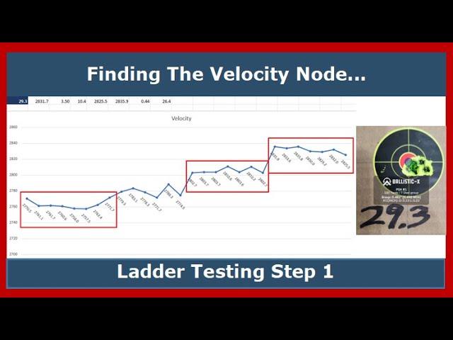 Finding The Best Velocity Node...