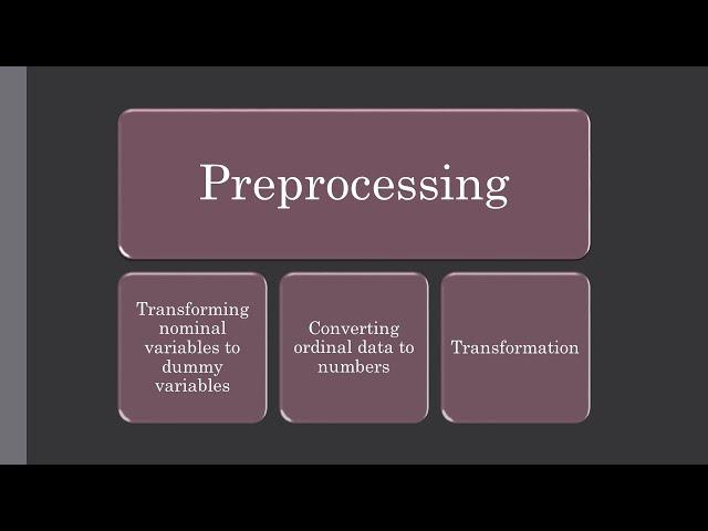 Preprocessing: Creating Dummy Variables, Converting Ordinal Variables, Log Transformation