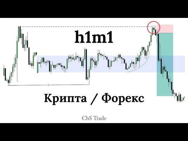 ТОРГОВЫЙ СЕТАП "h1m1" / СМАРТ МАНИ