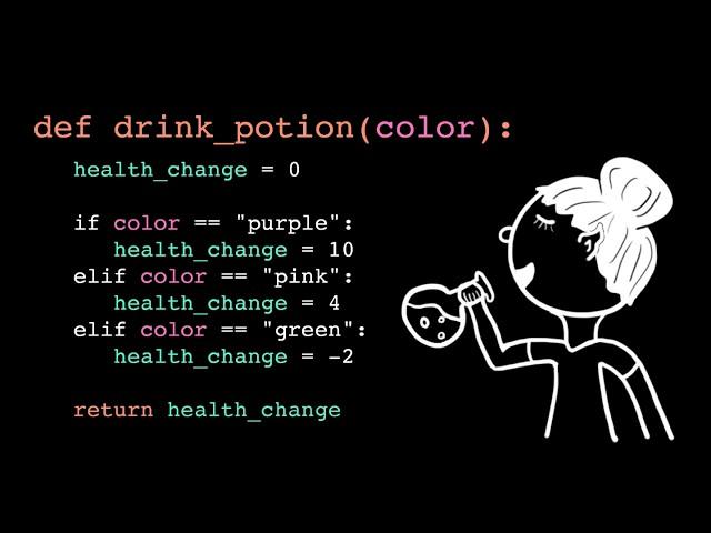 Functions | Intro to CS - Python | Khan Academy