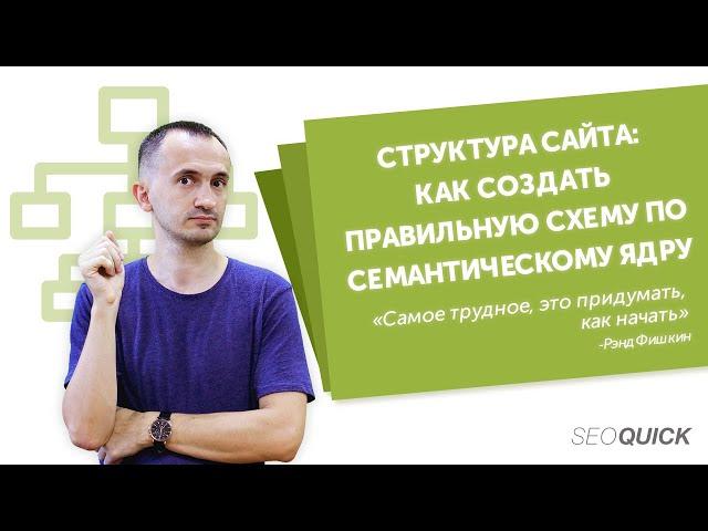 Структура Сайта: Как Создать Правильную Схему по семантическому ядру