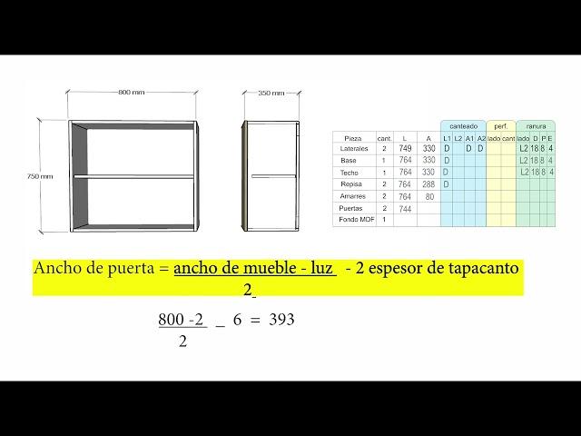 CURSO DE MELAMINA - AMOBLANDO CLASE Nº 4