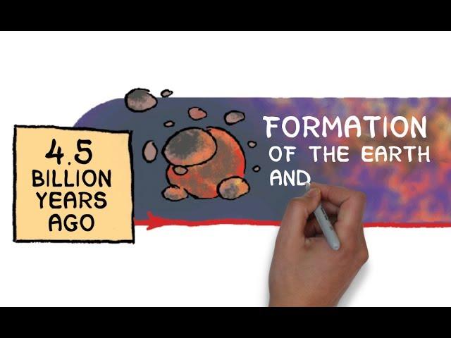 History of the Earth in 5 1/2 minutes