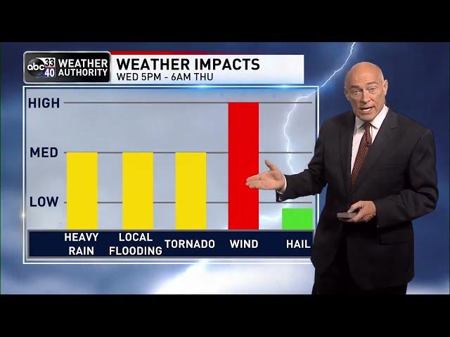 ABC 33/40 News Evening Weather Update - Tuesday, March 29, 2022